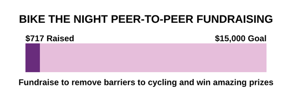 Bike the Night peer-to-peer fundraising. $717 raised, $15,000 goal. Fundraise to remove bariers to cycling and win amazing prizes