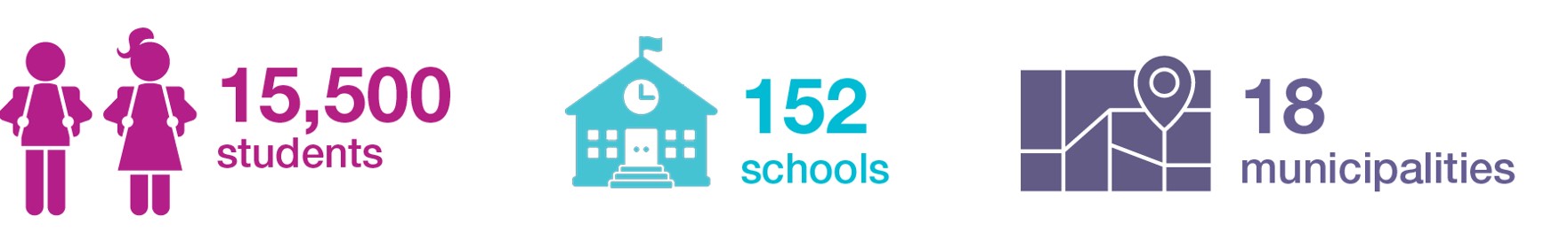 15,500 students. 152 schools. 18 municipalities.