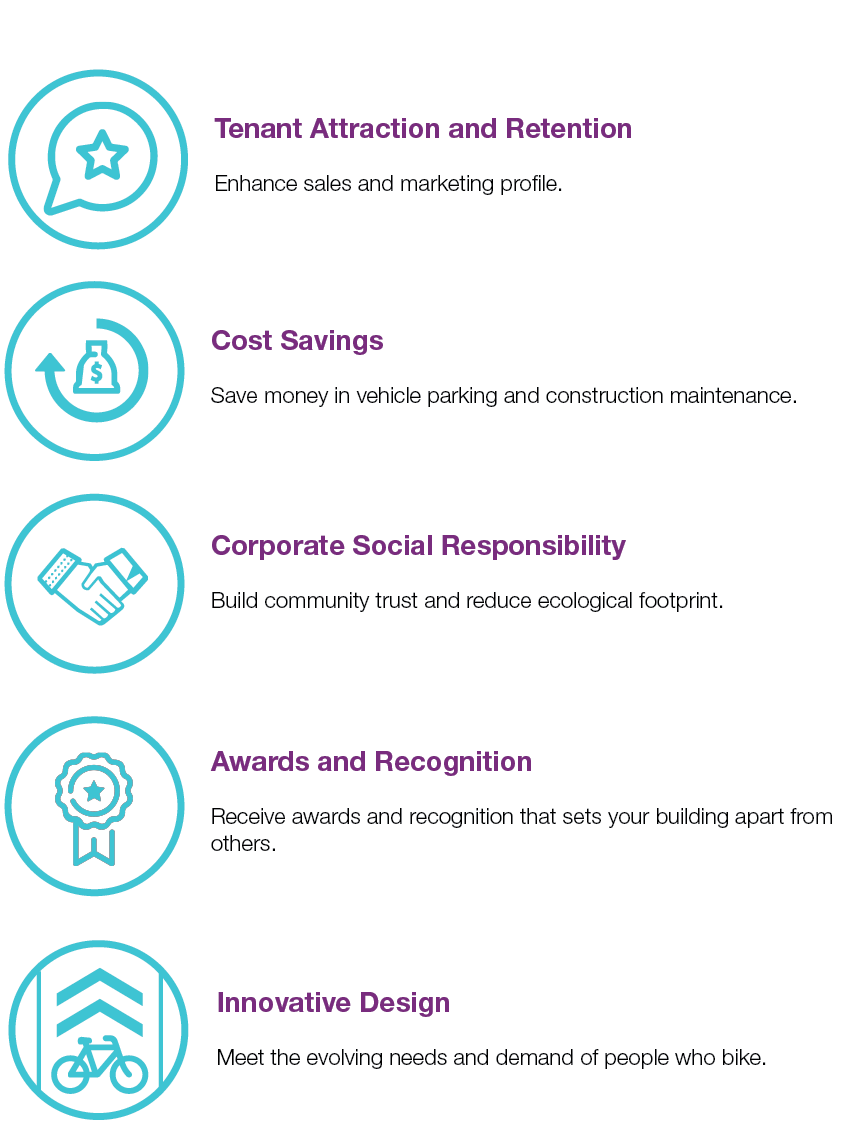 List of benefits for BFB include tenant attraction and retention, cost savings, corporate social responsibility, awards and recognition, and innovative design 