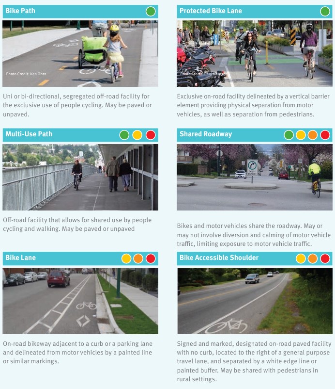 Classification of Metro Vancouver's Bikeway Facilities by Comfort